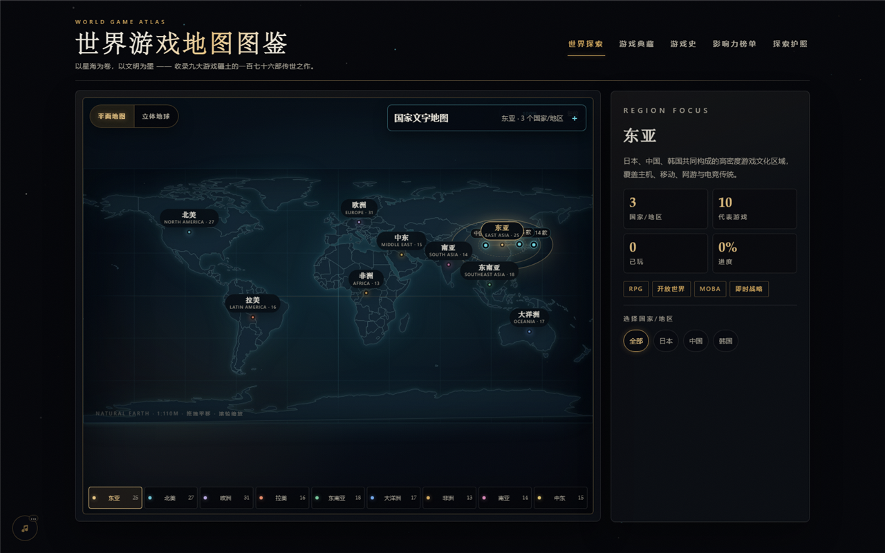 世界游戏地图图鉴主界面:左侧平面世界地图 + 右侧东亚区域详情面板